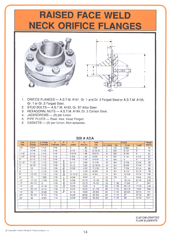 Raised Face Weld Neck