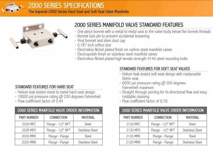 Manifold 2000