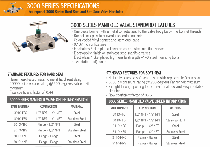 Manifold 3000
