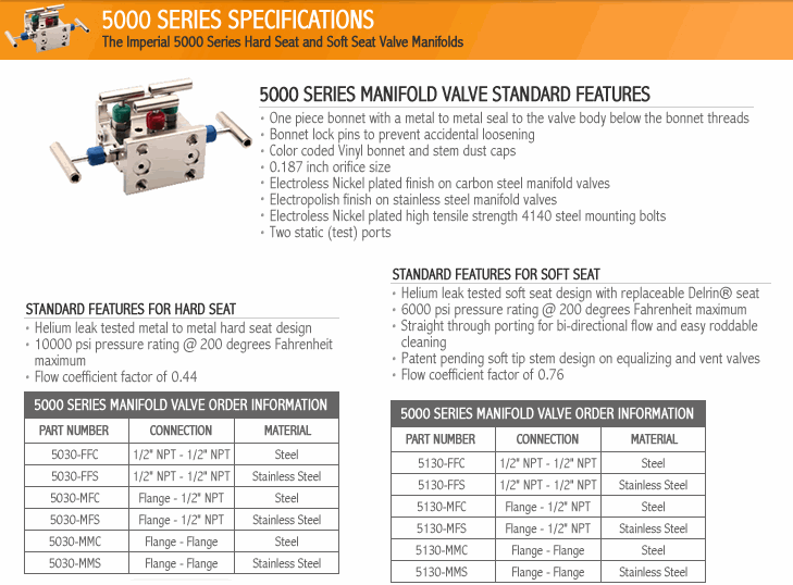 Manifold 5000
