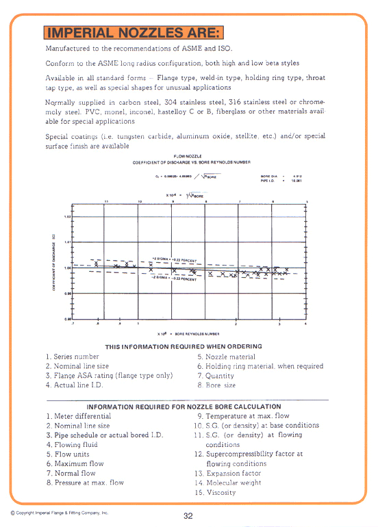 Nozzle Meter