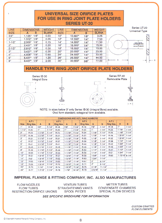 Orifice Sizing