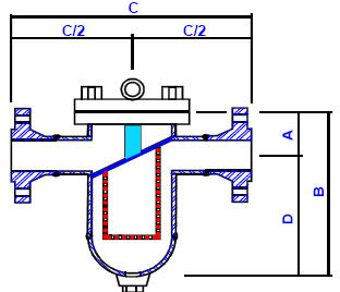 Basket Strainers